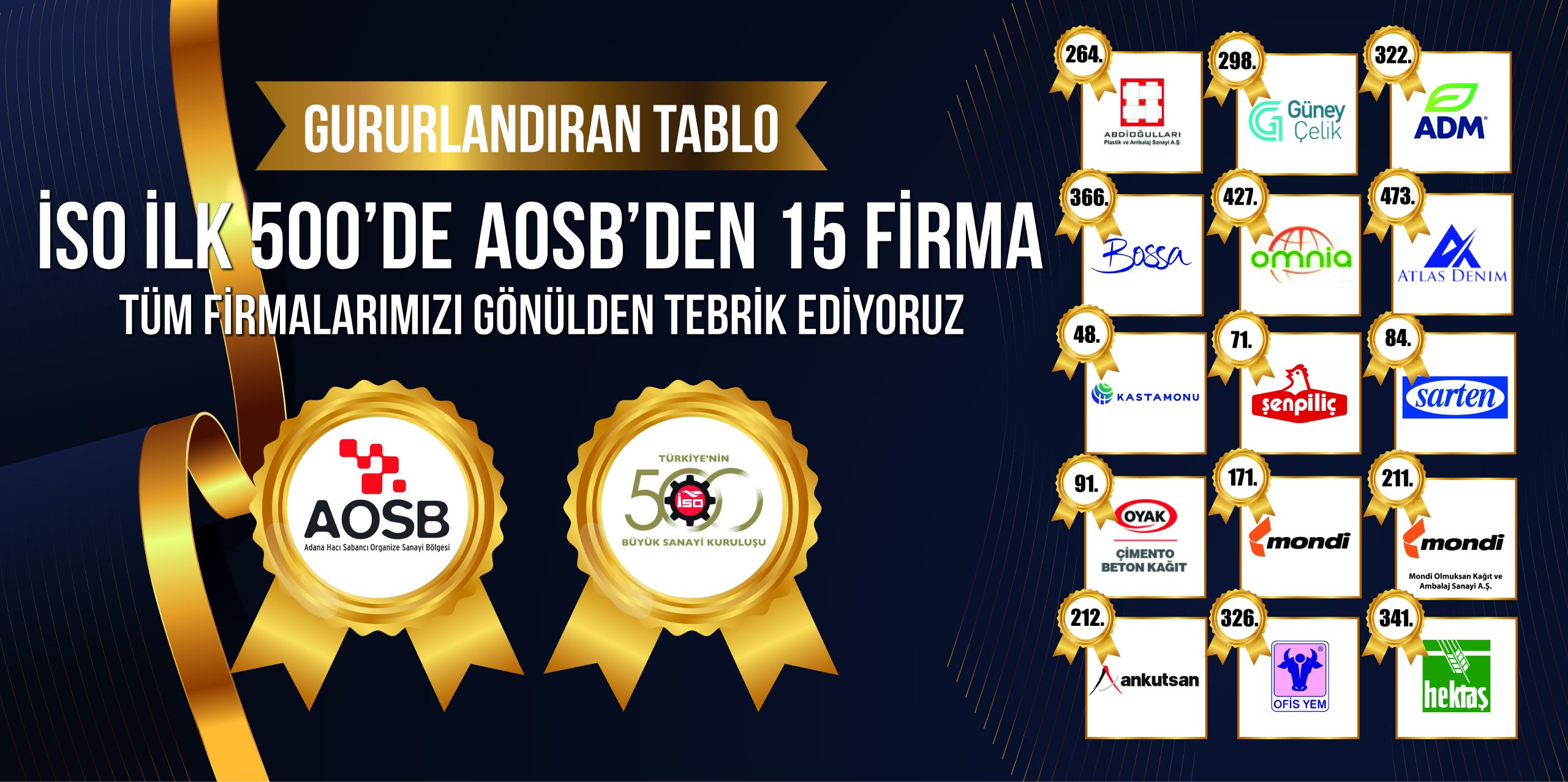 SANAYİNİN DEVLER LİGİNDE AOSB'DEN 15 FİRMA - Adana Organize Sanayi ...